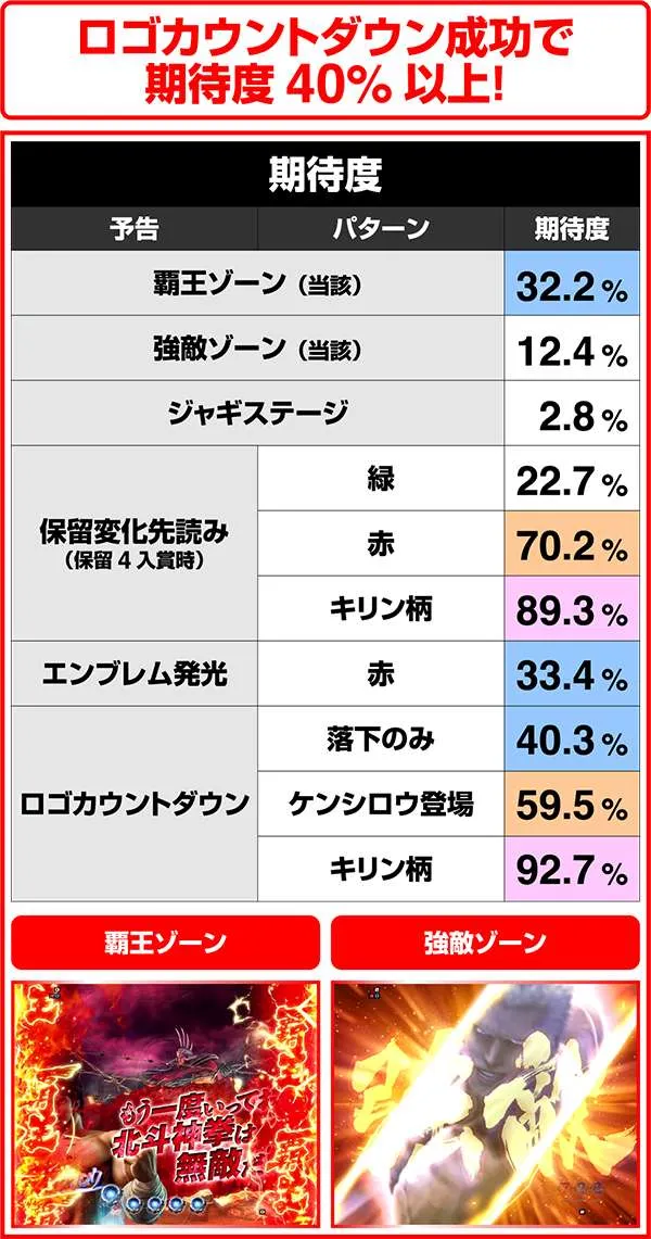 北斗の拳7先読み(五車星or修羅以外)