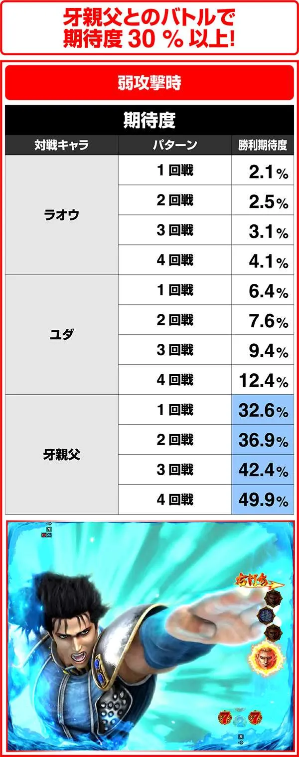 北斗の拳7RUSH中・レイ選択時/攻撃の種類