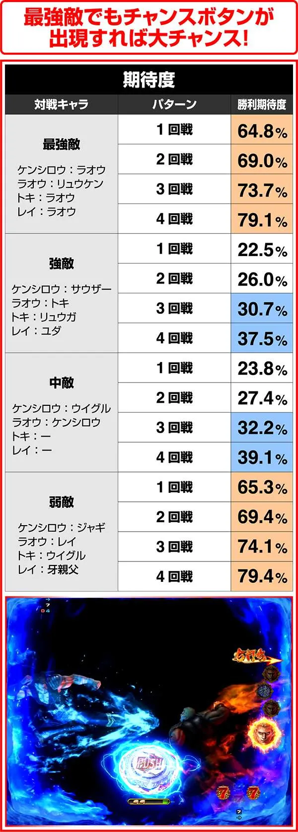北斗の拳7RUSH中・決着時/チャンスボタンアイコン