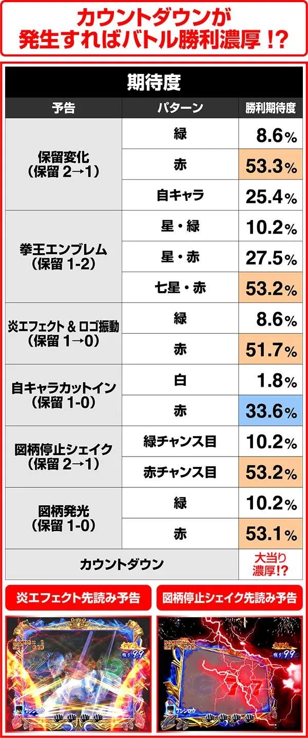 北斗の拳7一拳ゾーン中・先読み
