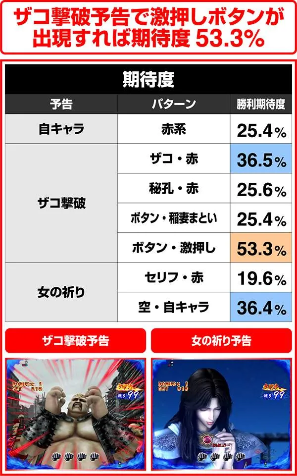北斗の拳7一拳ゾーン中・当該