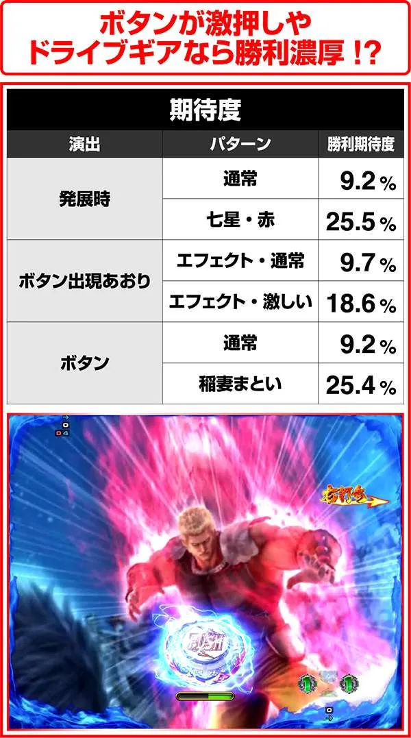 北斗の拳7一拳ゾーン中・一拳バトル