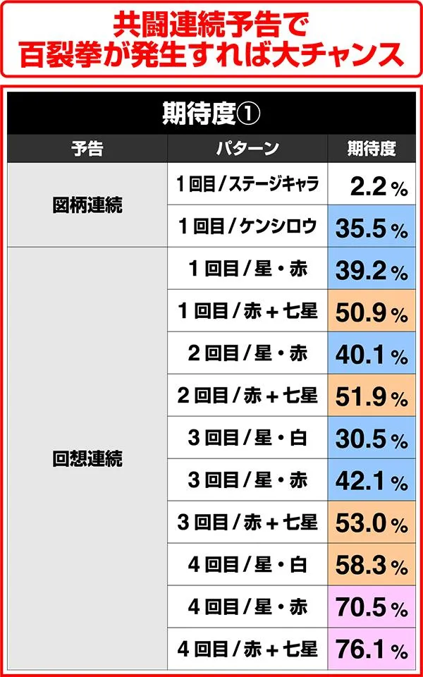 北斗の拳7連続(五車星or修羅以外)
