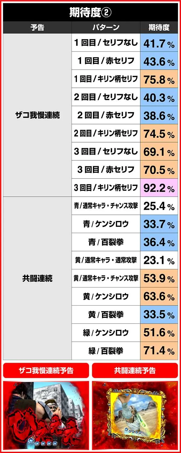 北斗の拳7連続(五車星or修羅以外)