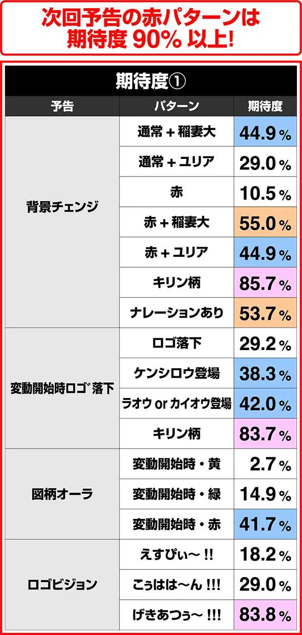 北斗の拳7変動中(五車星or修羅以外)