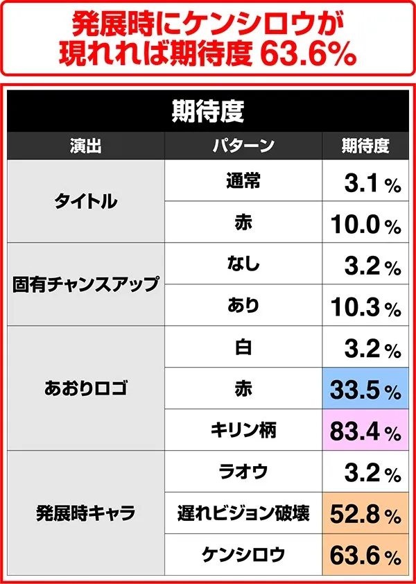 北斗の拳7仲間キャラ