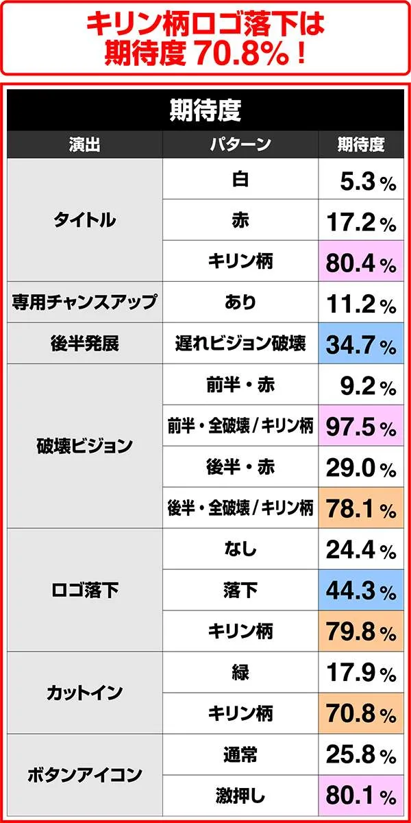 北斗の拳7シナリオ&バトル系/サウザー&リュウガ&ユダ