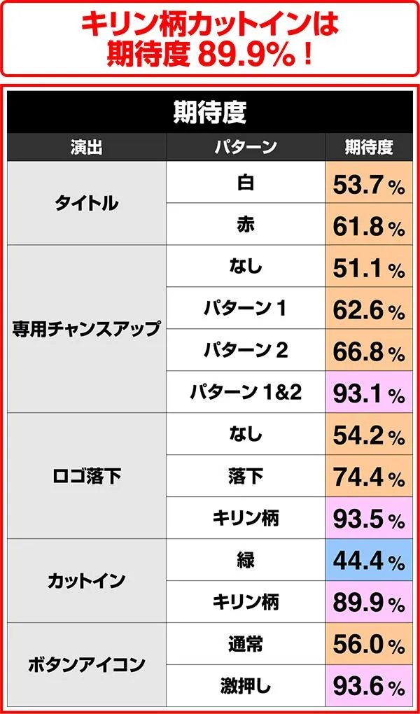 北斗の拳7ストーリー系/ケンシロウvsラオウ