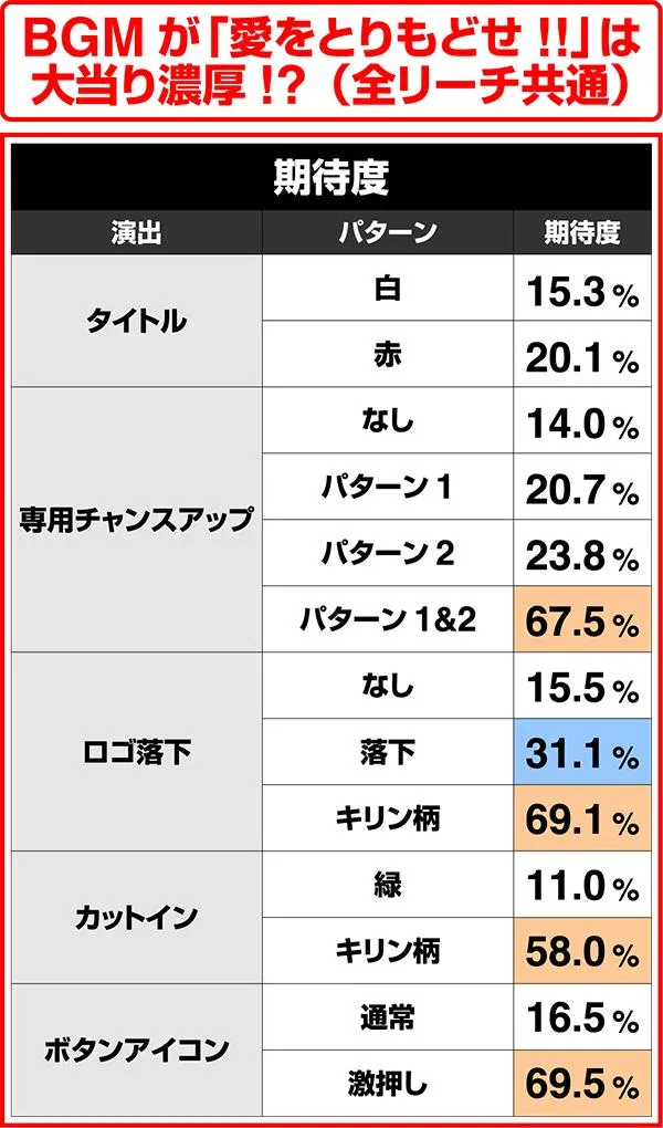 北斗の拳7ストーリー系/レイvsラオウ
