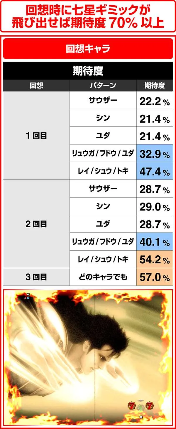 北斗の拳7無想転生