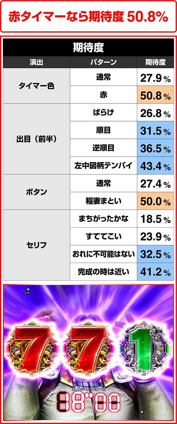 北斗の拳7アミバチャンス
