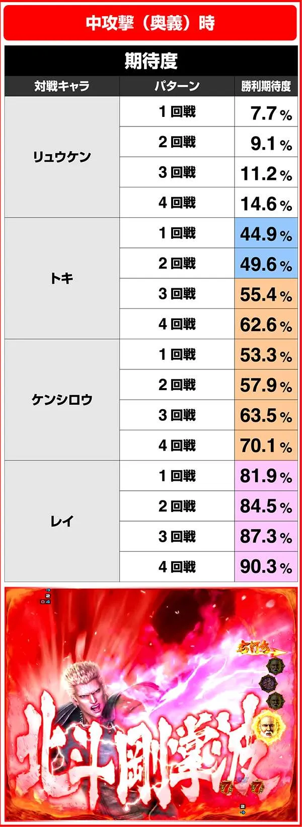 北斗の拳7RUSH中・ラオウ選択時/攻撃の種類