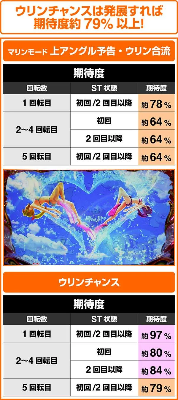 海物語アイマリンST中・ウリンちゃん系