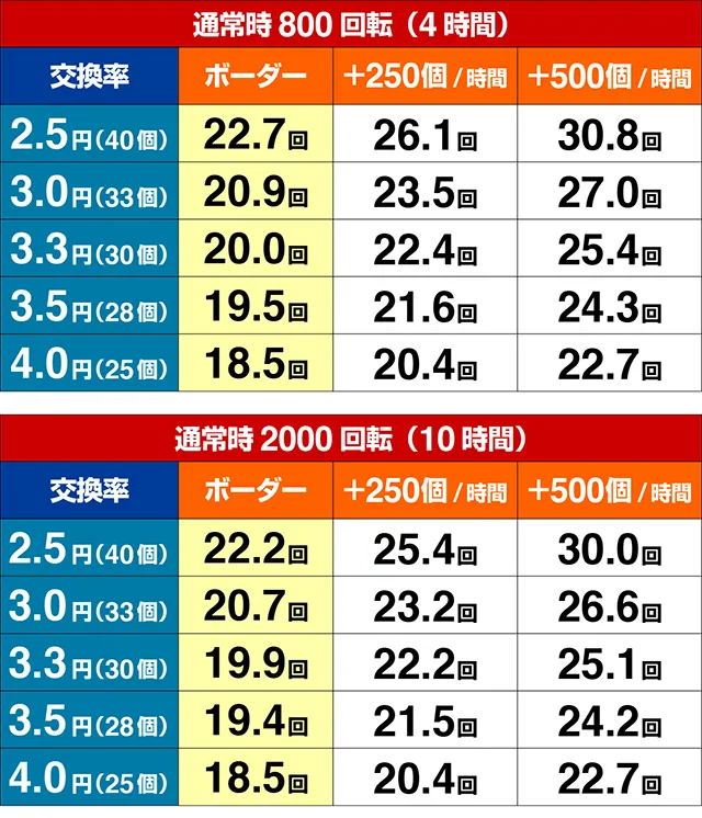 ドラム海物語INJAPAN・期待収支