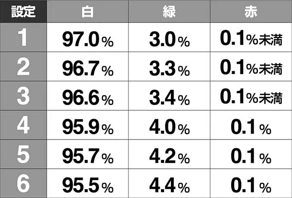 北斗の拳7天破設定推測演出