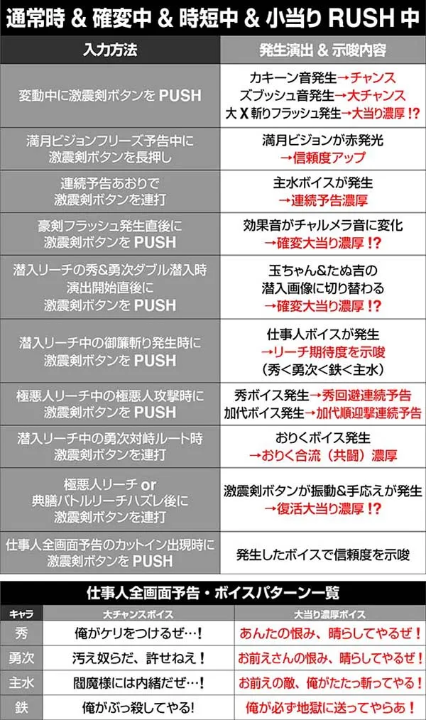 必殺仕事人総出陣甘デジ・裏ボタン