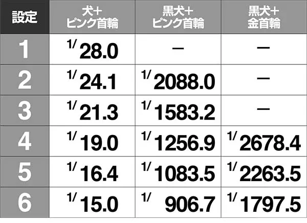 冬のソナタリメンバー甘デジ・通常時&チャンスタイム&恋愛モード・設定示唆演出