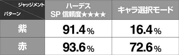 アナザーゴッドハーデスハーデス名フレーズ予告信頼度表