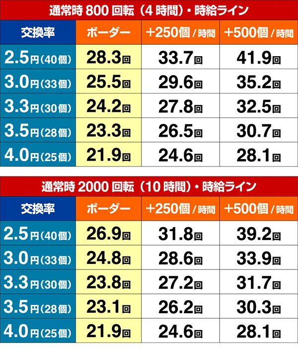 あの花期待収支・設定1