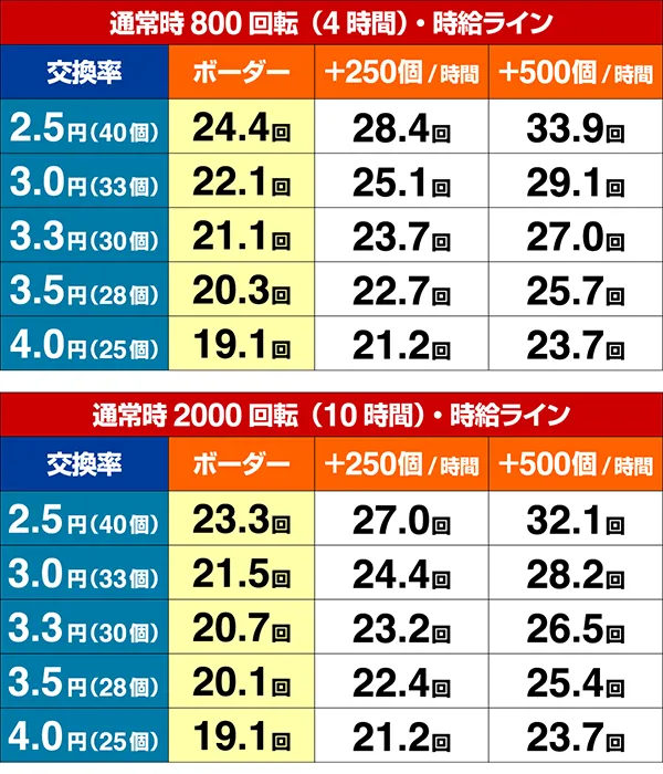 あの花期待収支・設定4