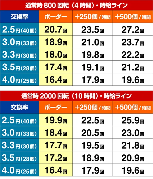 あの花期待収支・設定5