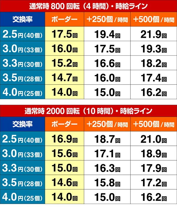 あの花期待収支・設定6