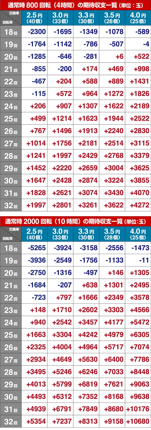 義風堂々2期待収支