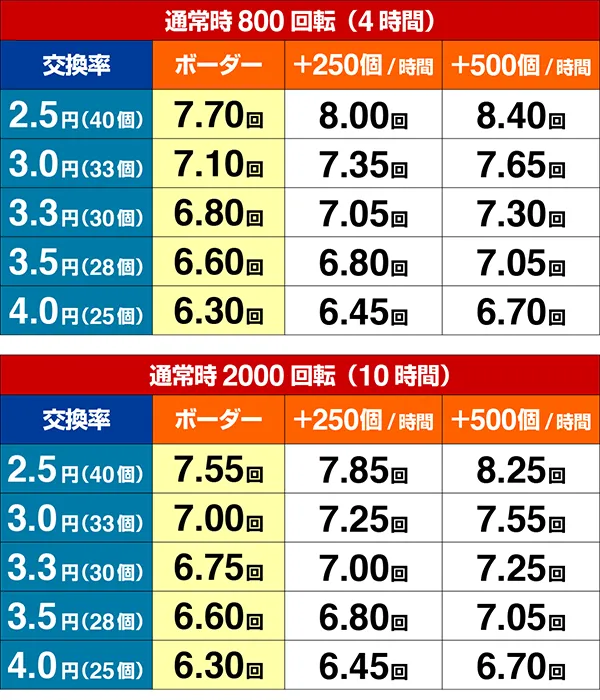 トキオブラック期待収支