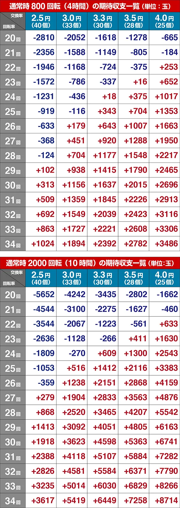 劇場版まどマギ期待収支
