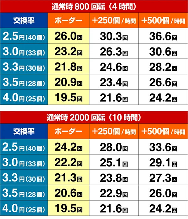 バジリスク2期待収支
