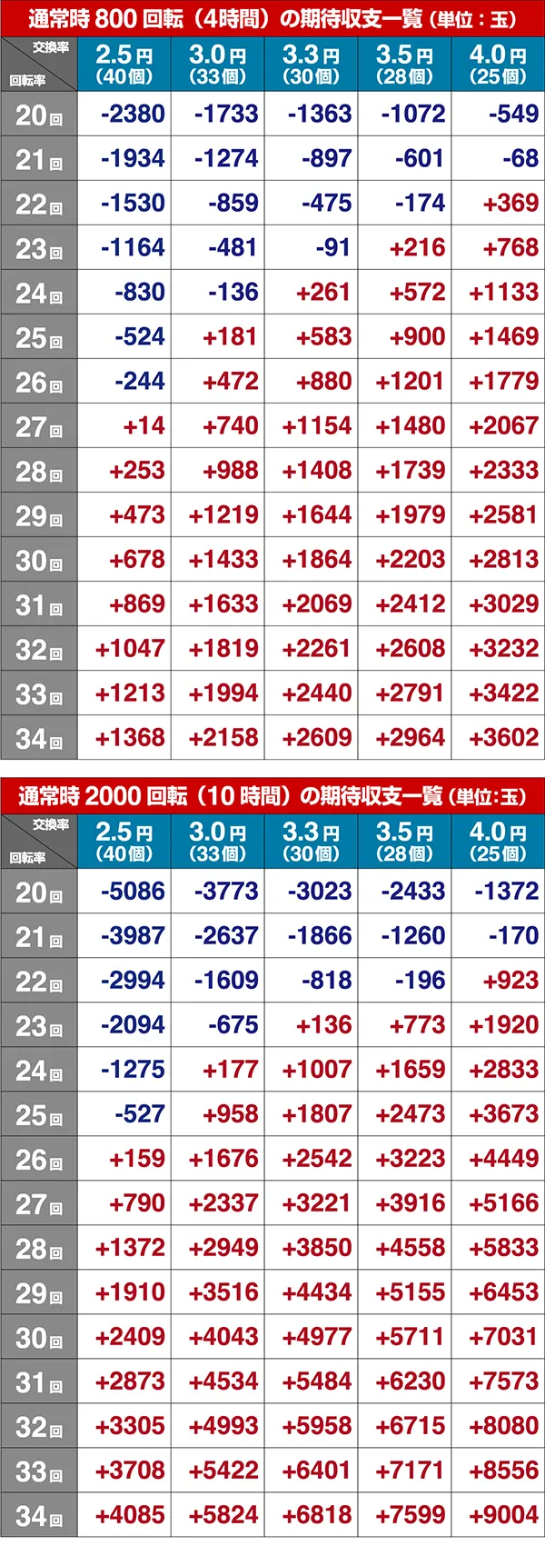 春夏秋冬期待収支