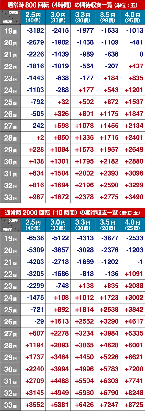 ビッグドリーム2期待収支