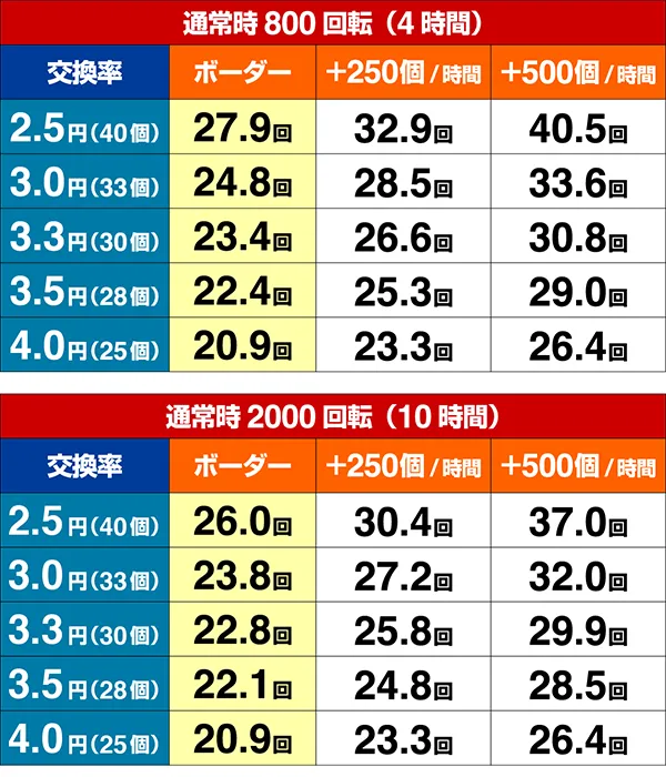 ビッグドリーム2期待収支