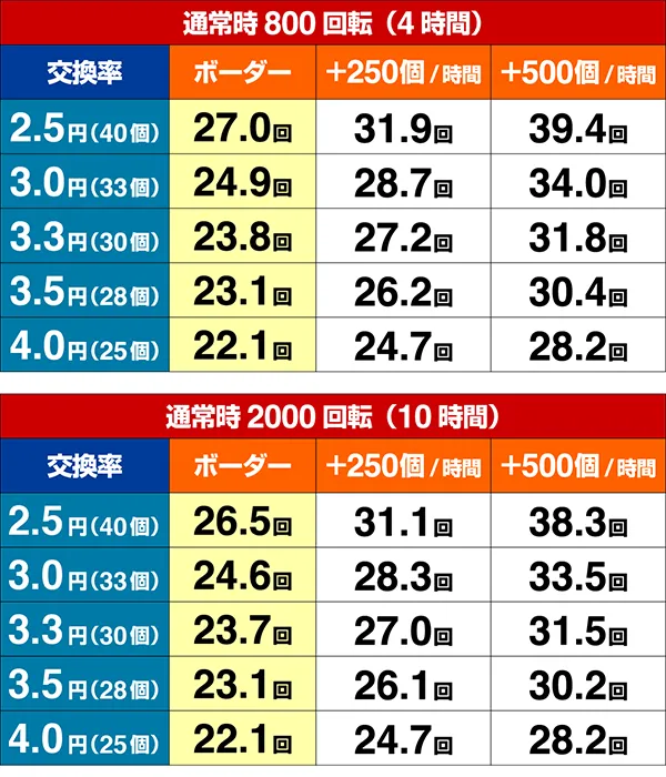 ファフナーシュミレート数値