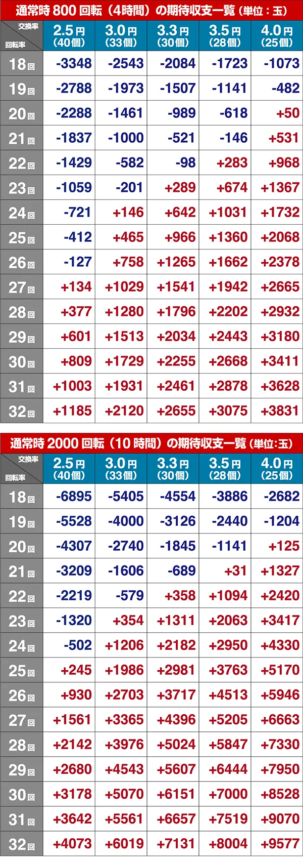 南国育ちデカパトシュミレート数値
