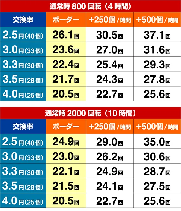 わらうせえるすまんドーンとシュミレート数値