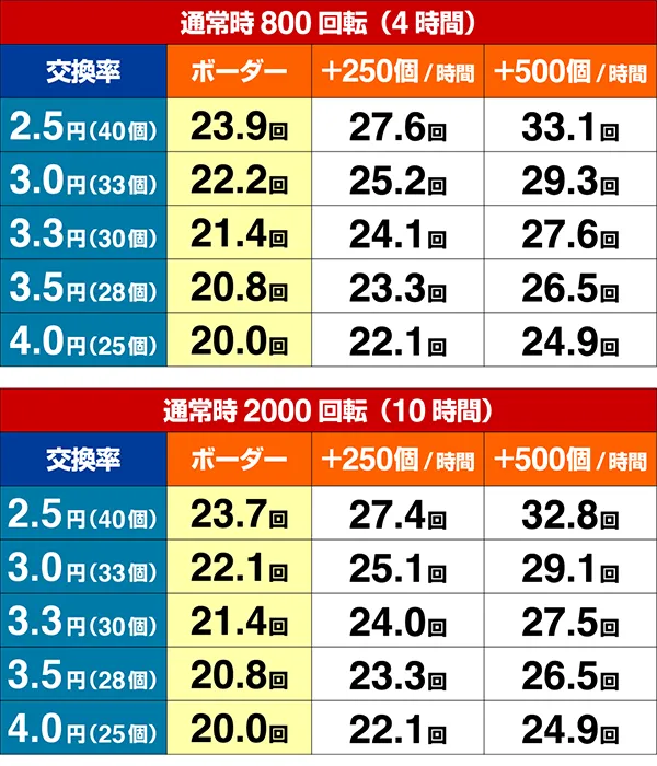 おそ松さん期待収支設定2