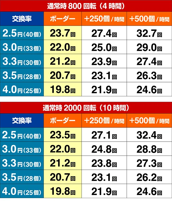 おそ松さん期待収支設定3