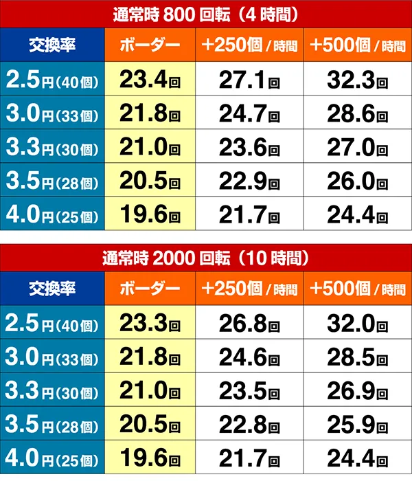 おそ松さん期待収支設定4