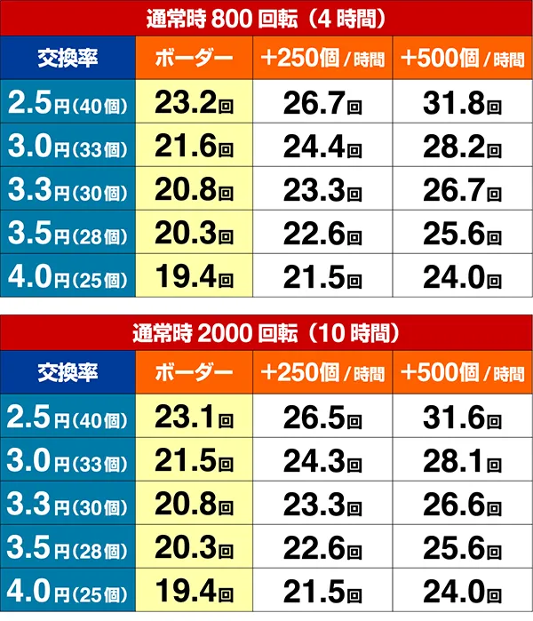 おそ松さん期待収支設定5