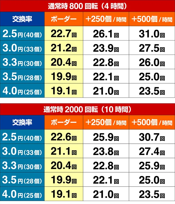 おそ松さん期待収支設定6