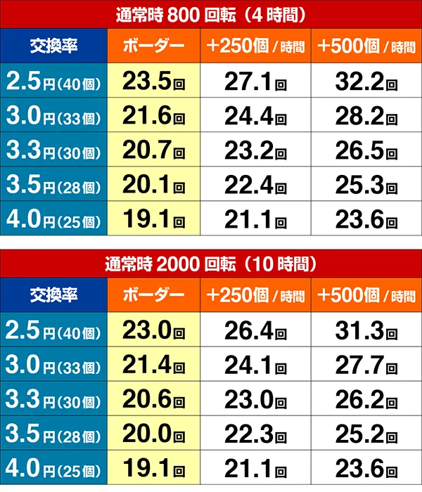 新鬼武者ボーダー