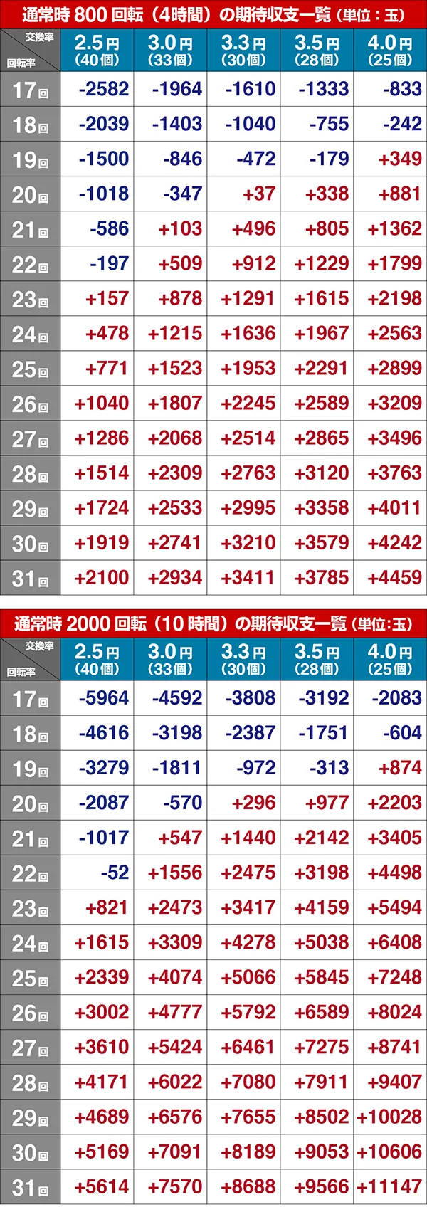 新鬼武者ボーダー