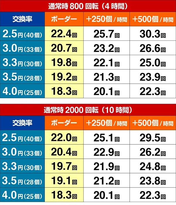 新鬼武者ボーダー