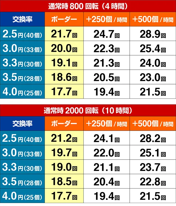 新鬼武者ボーダー