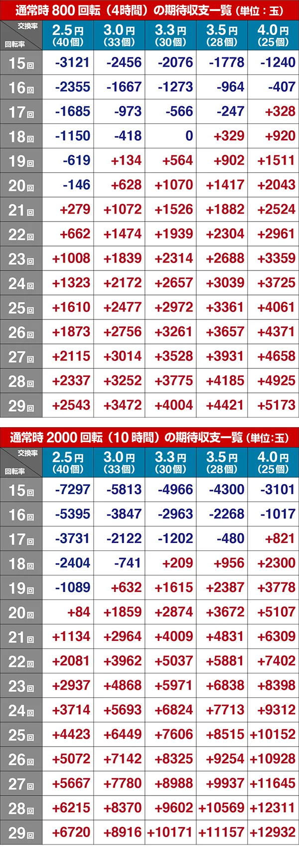 新鬼武者ボーダー