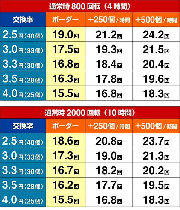 新鬼武者ボーダー