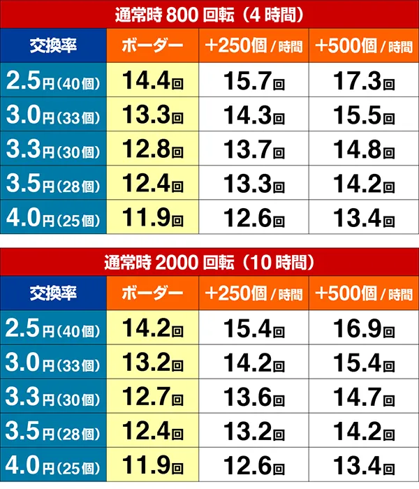 新鬼武者ボーダー