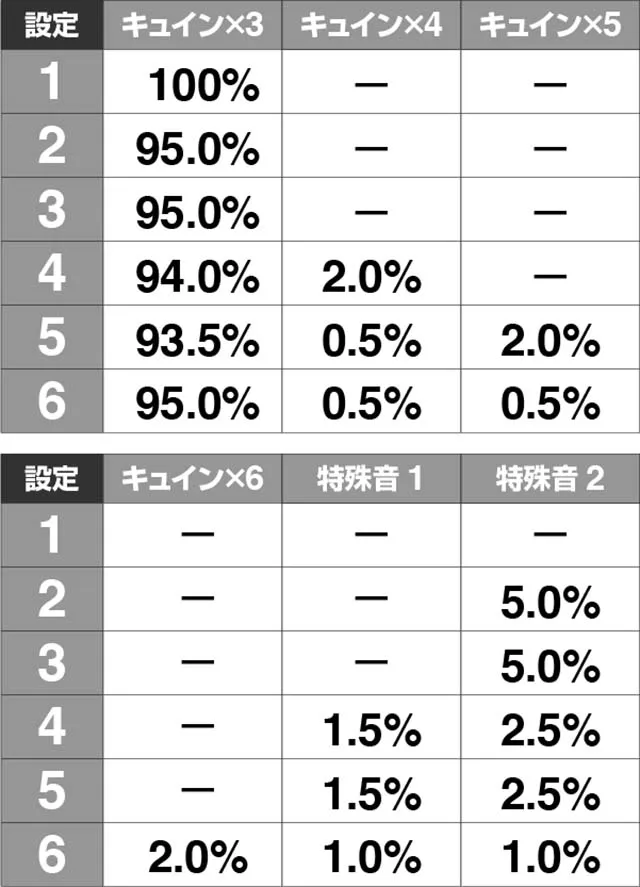 新鬼武者設定推測P-FLASH割合