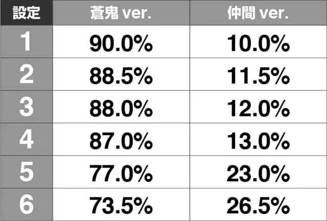新鬼武者設定推測鬼アツカットイン割合